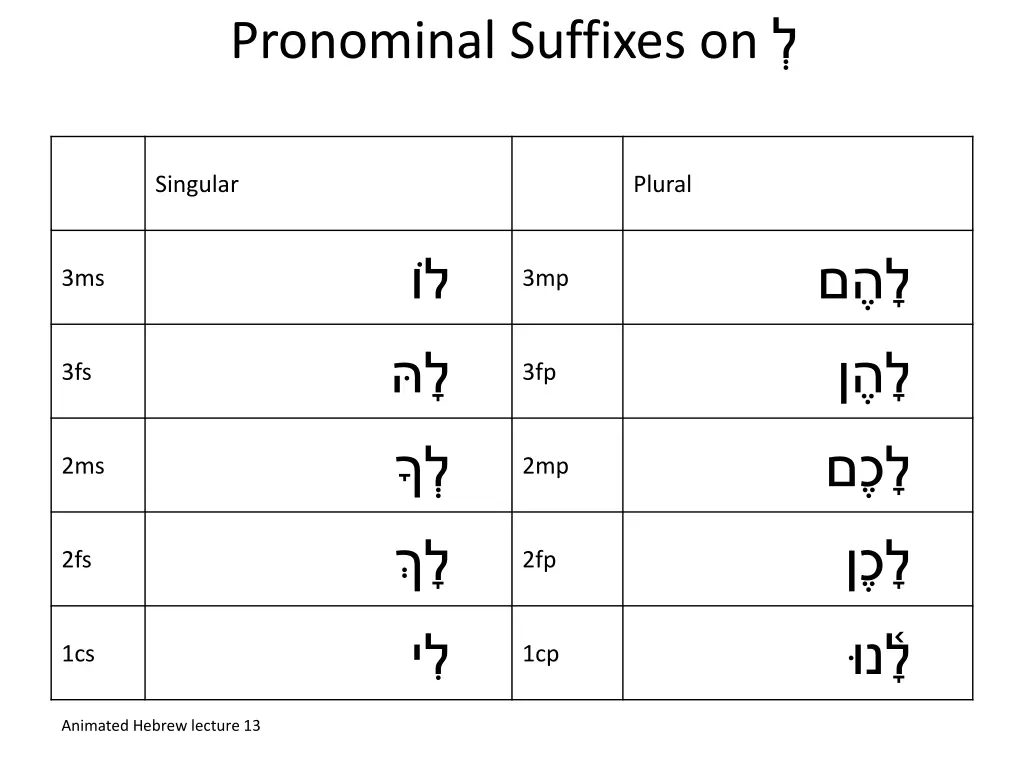 pronominal suffixes on