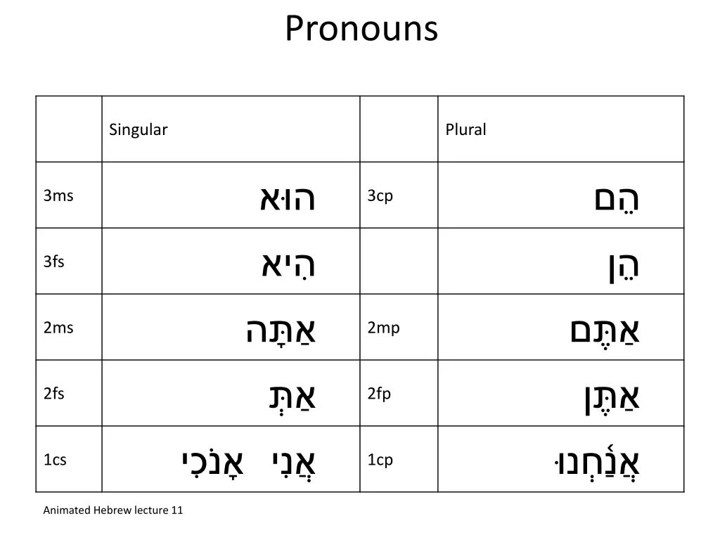pronouns