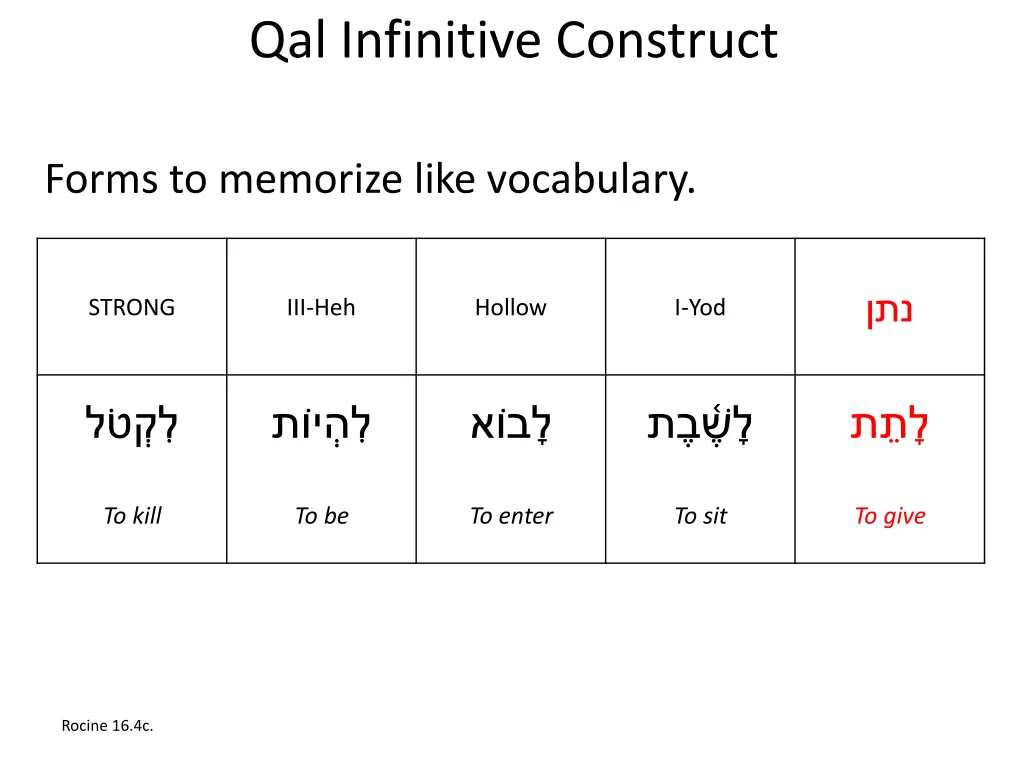 qal infinitive construct