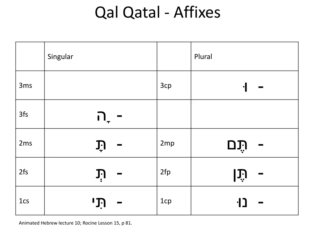 qal qatal affixes