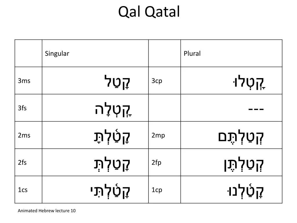 qal qatal