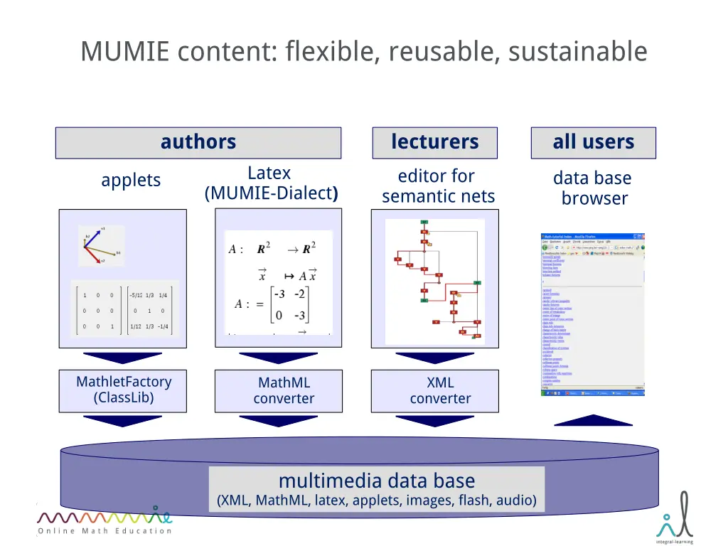 mumie content flexible reusable sustainable