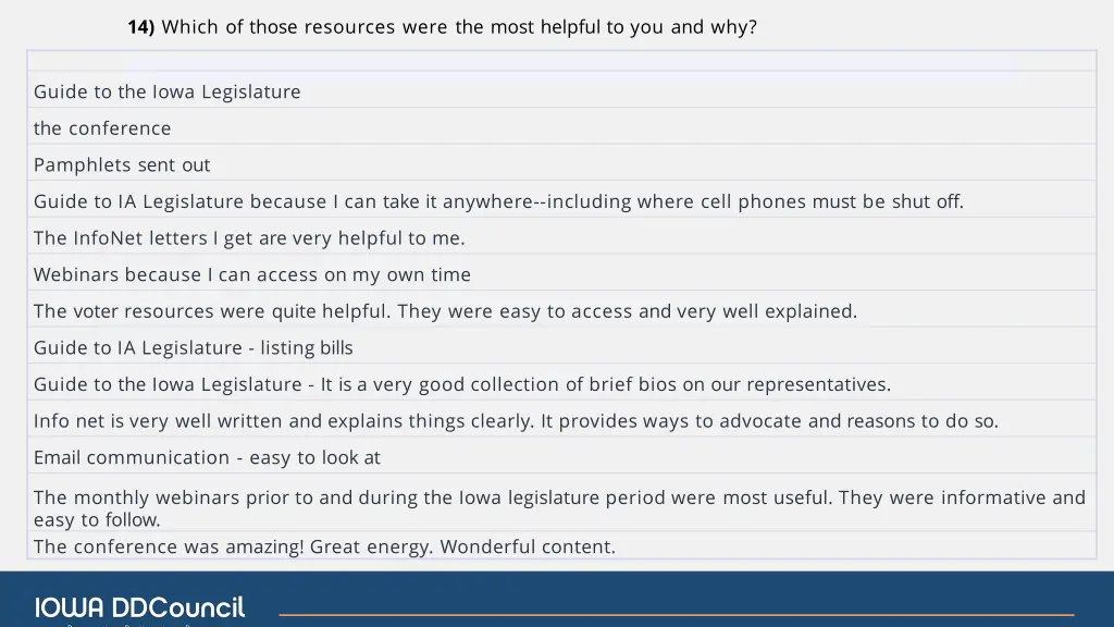 14 which of those resources were the most helpful