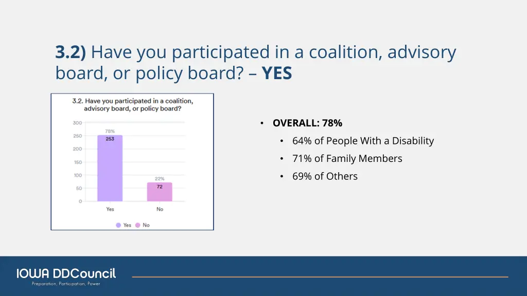 3 2 have you participated in a coalition advisory