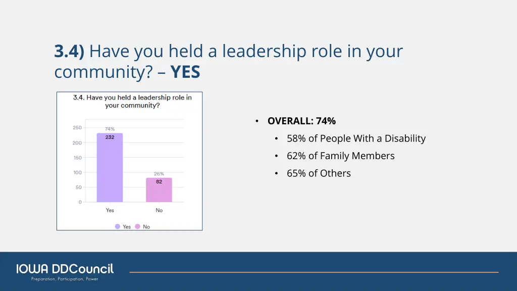 3 4 have you held a leadership role in your