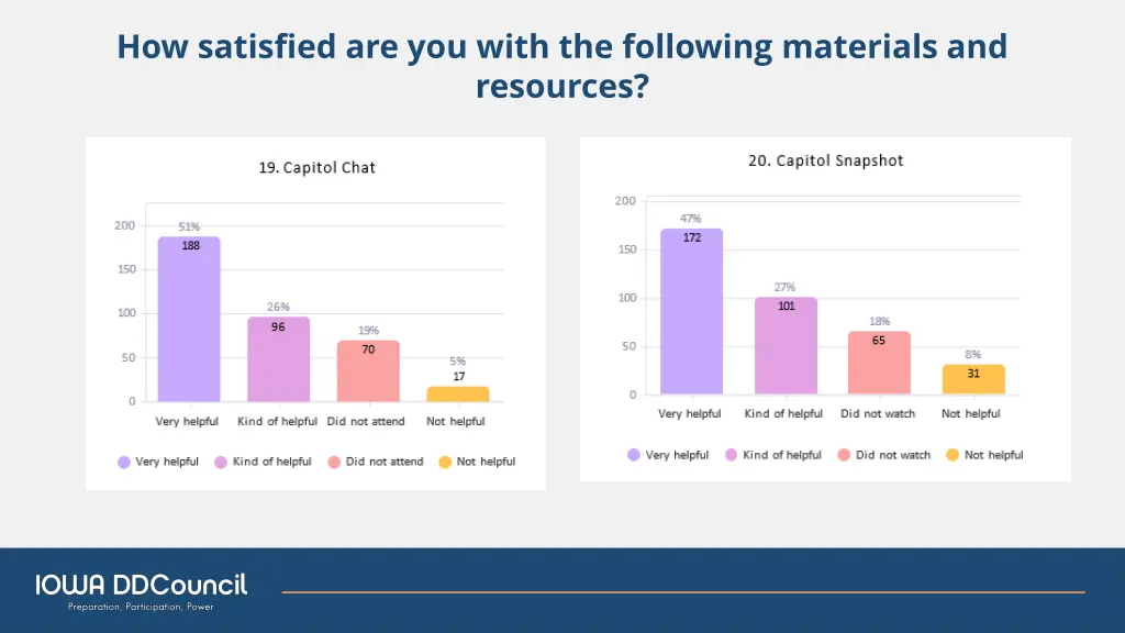 how satisfied are you with the following 1
