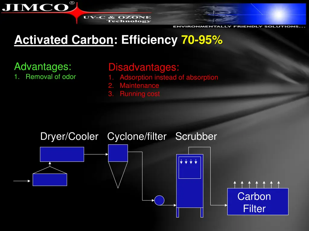 activated carbon efficiency 70 95