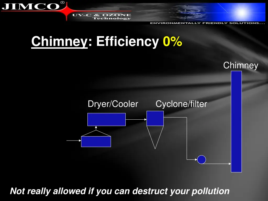 chimney efficiency 0