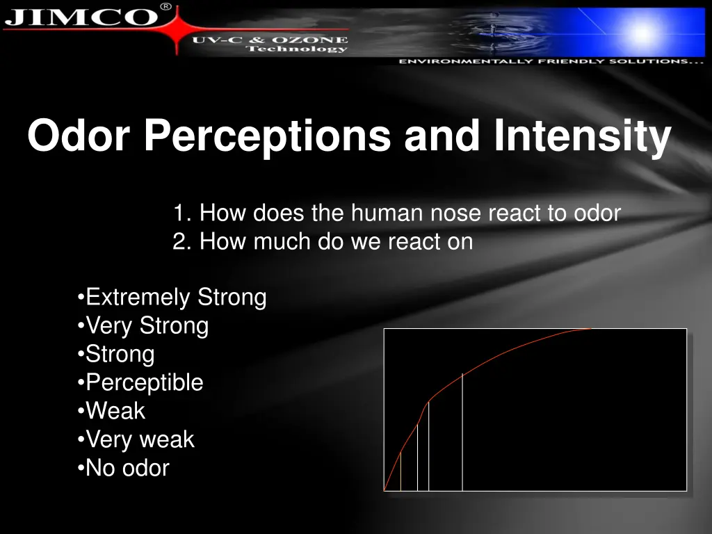 odor perceptions and intensity