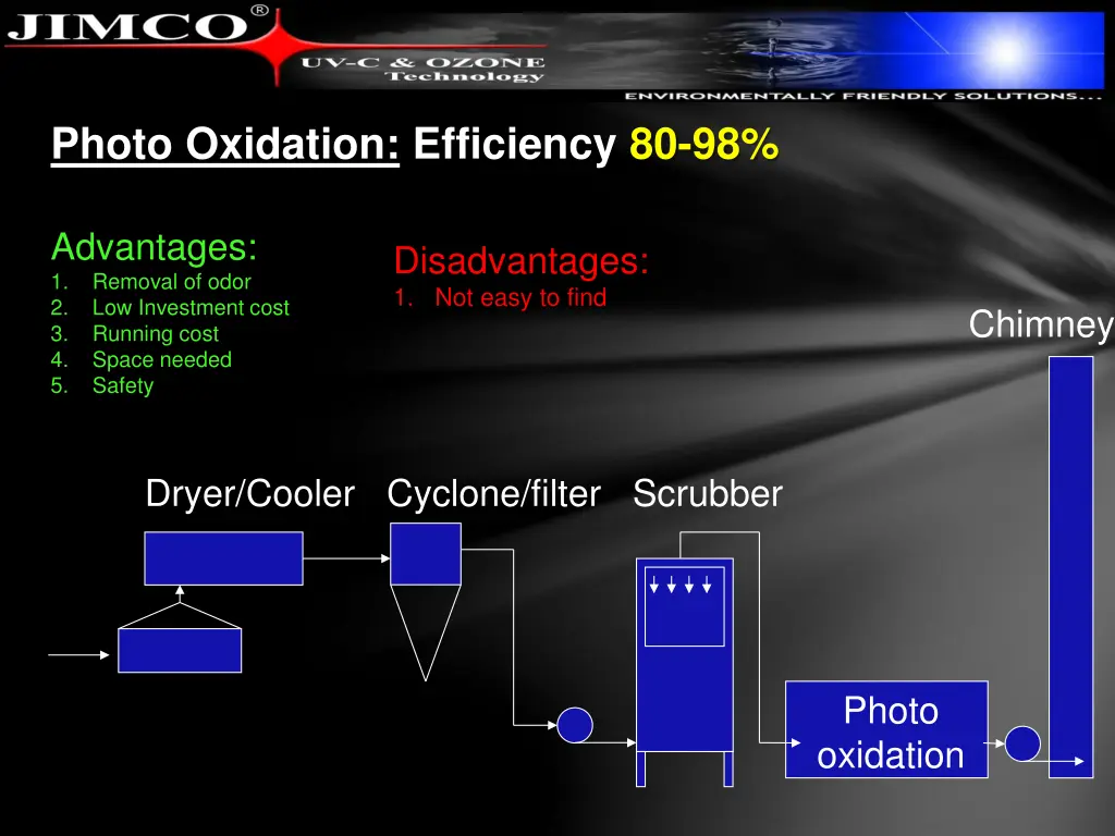 photo oxidation efficiency 80 98