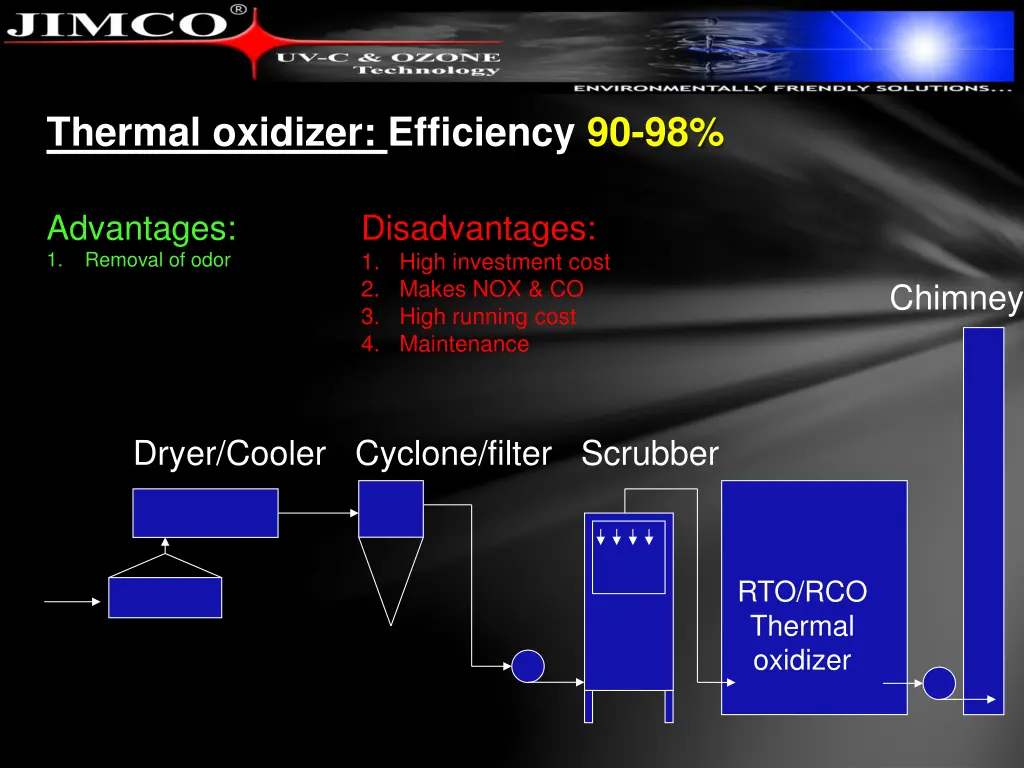 thermal oxidizer efficiency 90 98