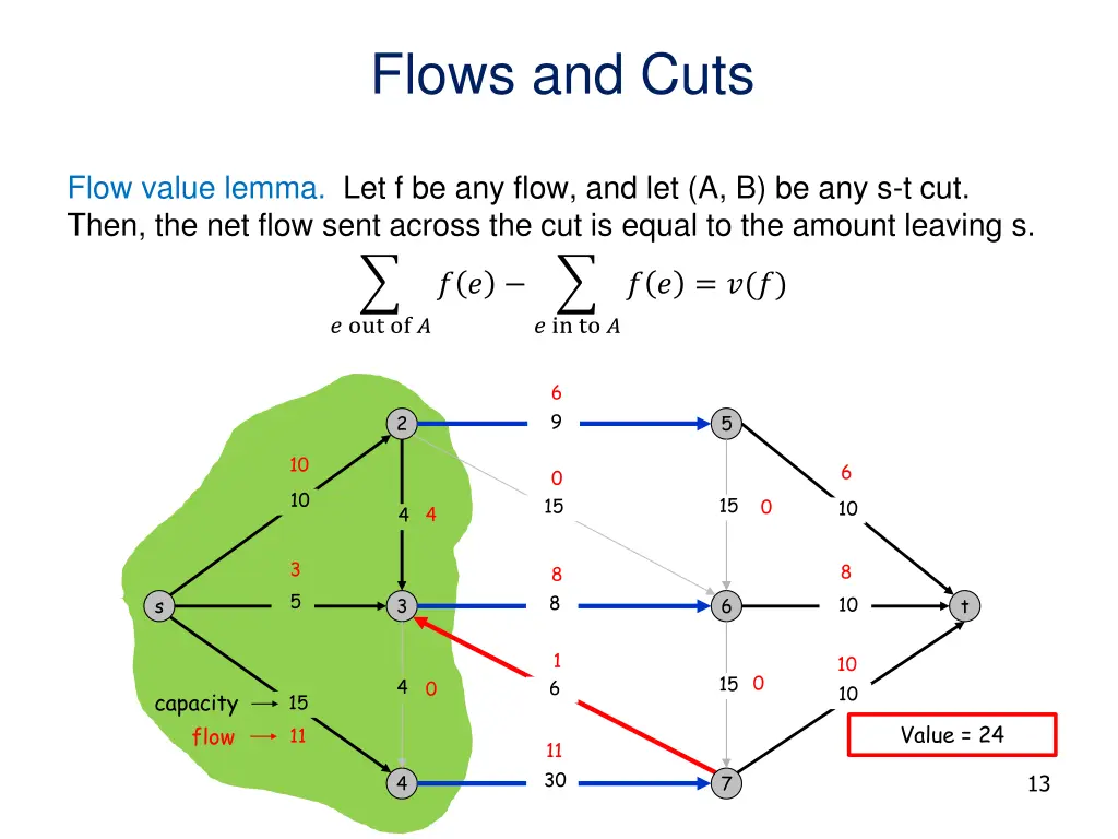 flows and cuts