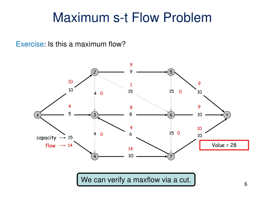 maximum s t flow problem