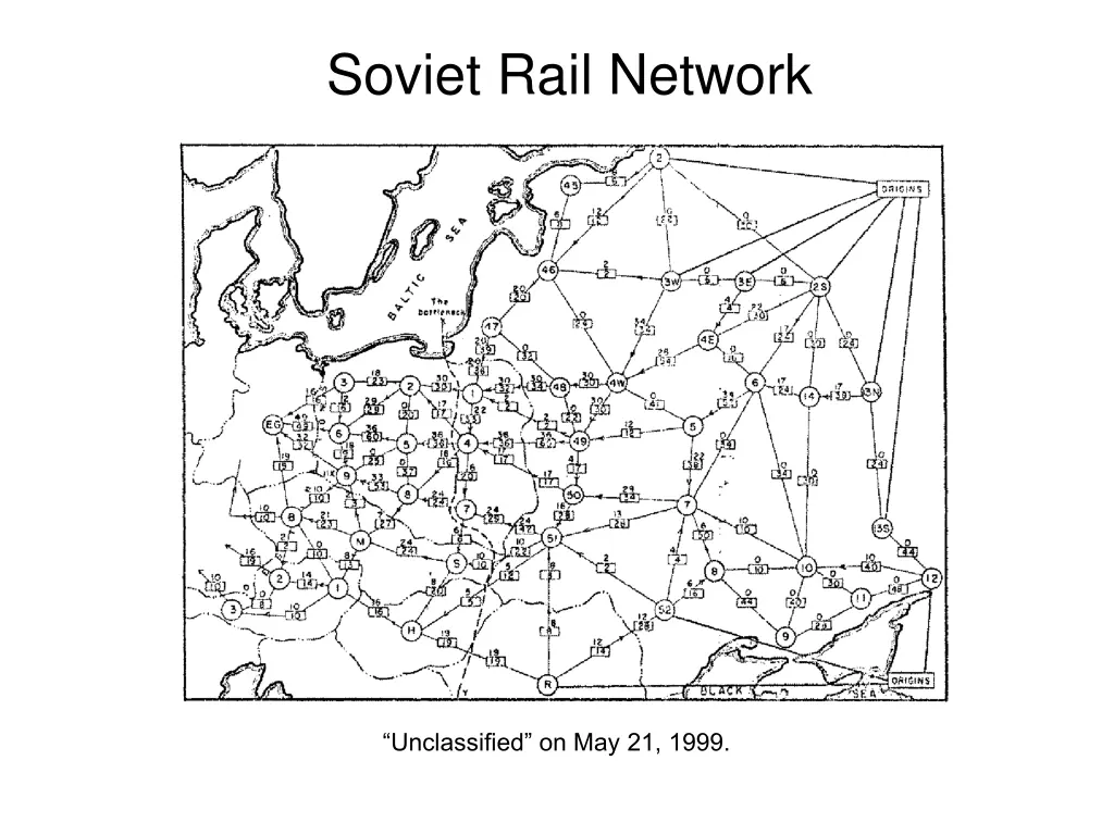 soviet rail network