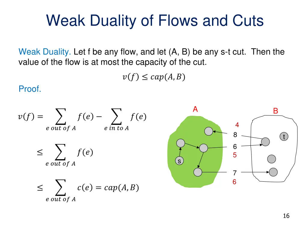weak duality of flows and cuts 1