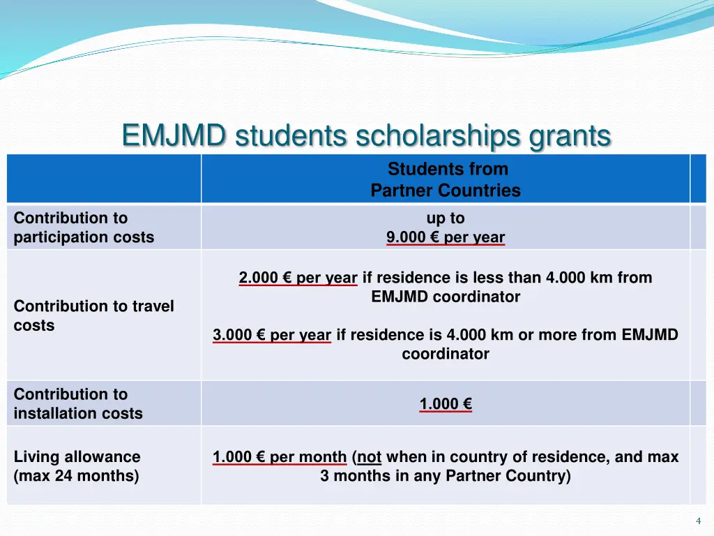 emjmd students scholarships grants