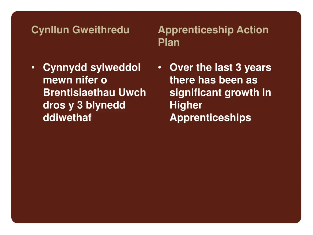 cynllun gweithredu 1