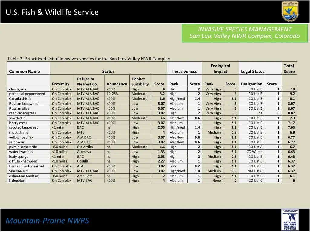 u s fish wildlife service 2