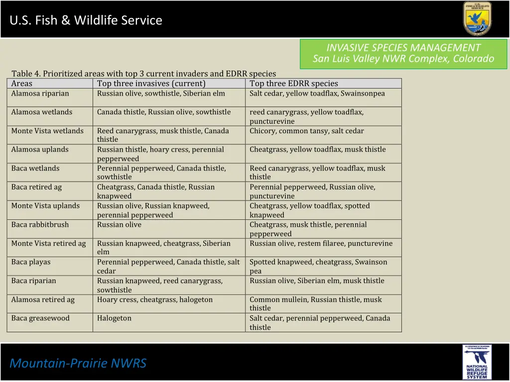 u s fish wildlife service 4