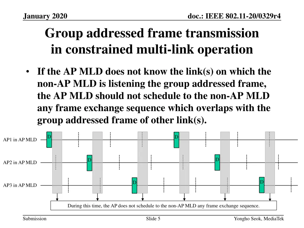 january 2020 group addressed frame transmission 1