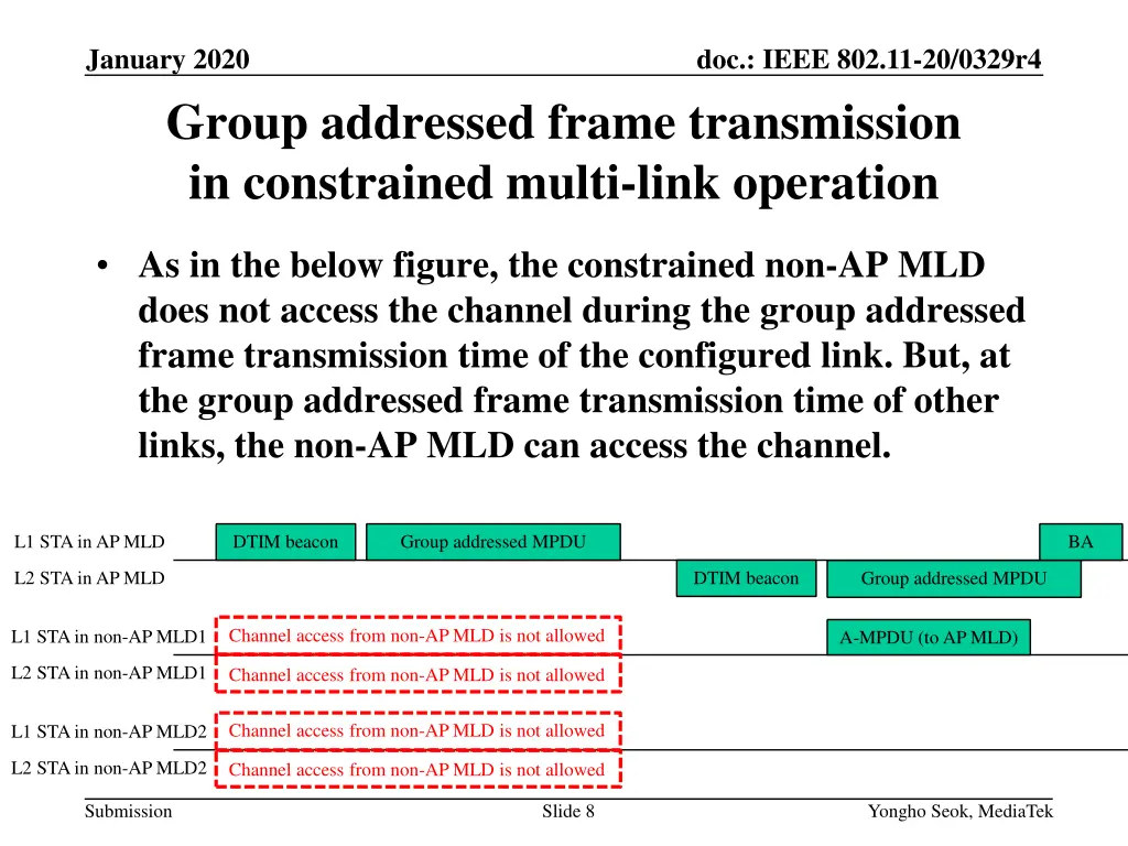january 2020 group addressed frame transmission 4