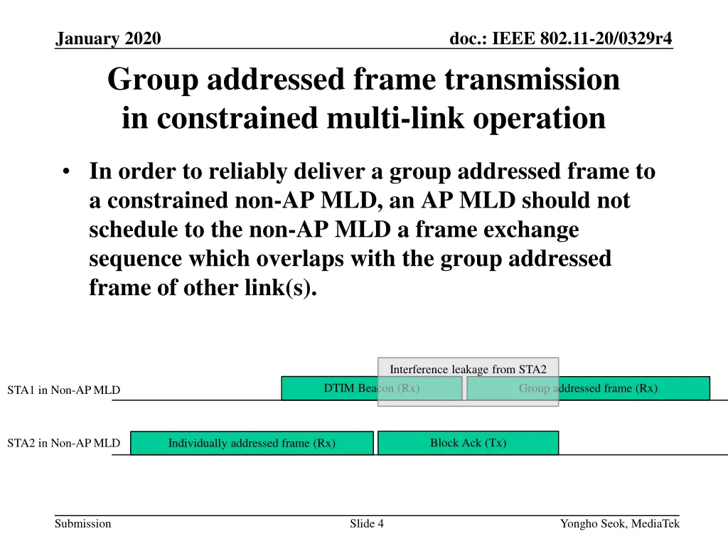 january 2020 group addressed frame transmission