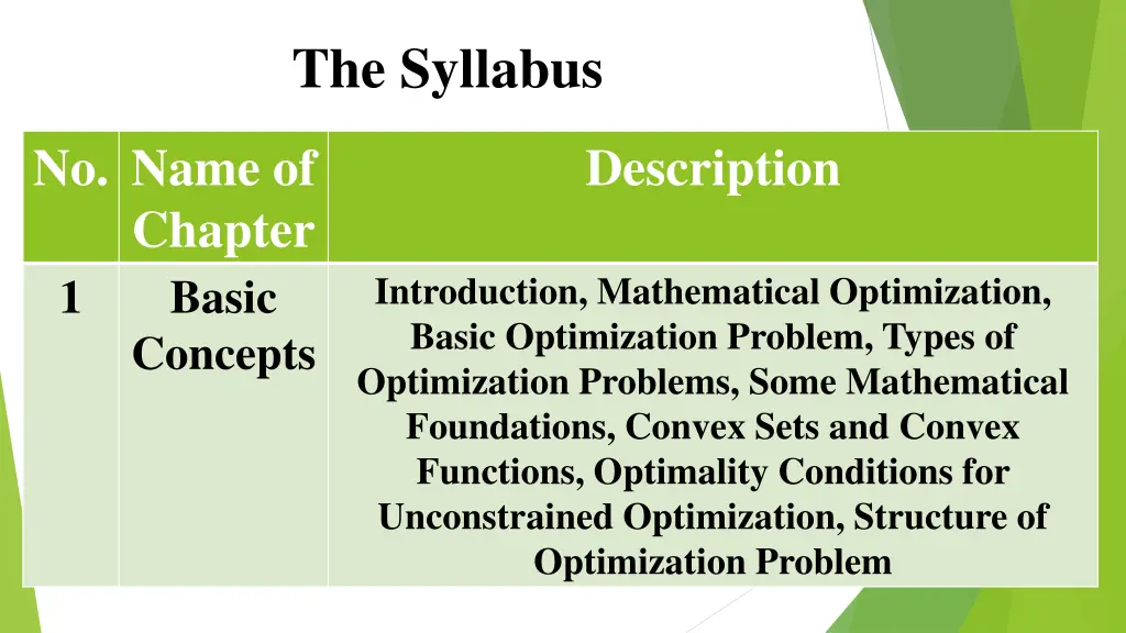 the syllabus