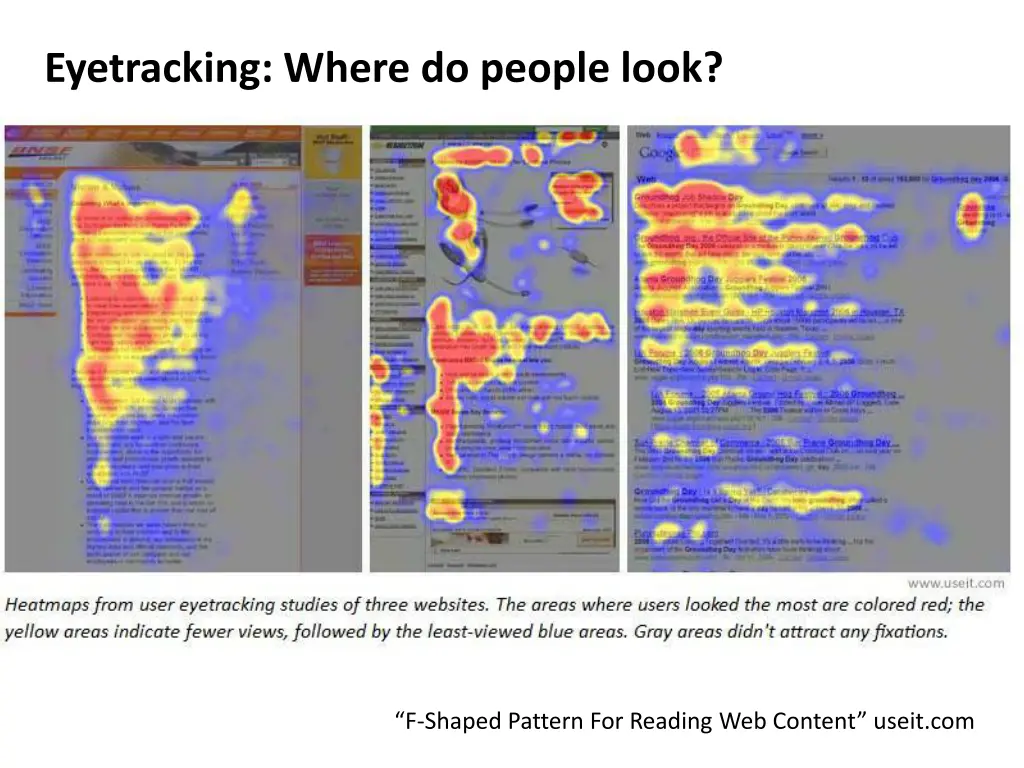 eyetracking where do people look