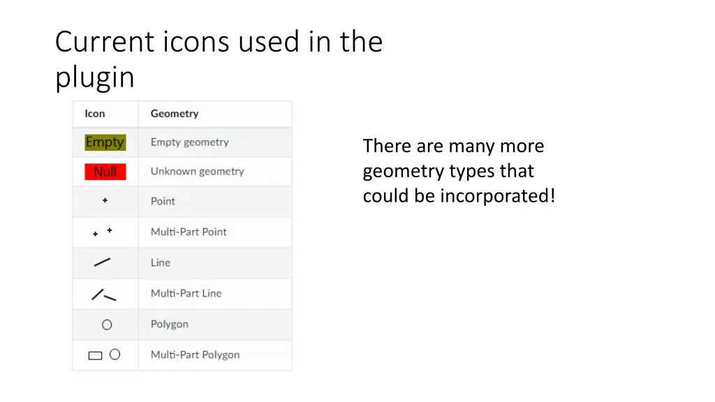 current icons used in the plugin