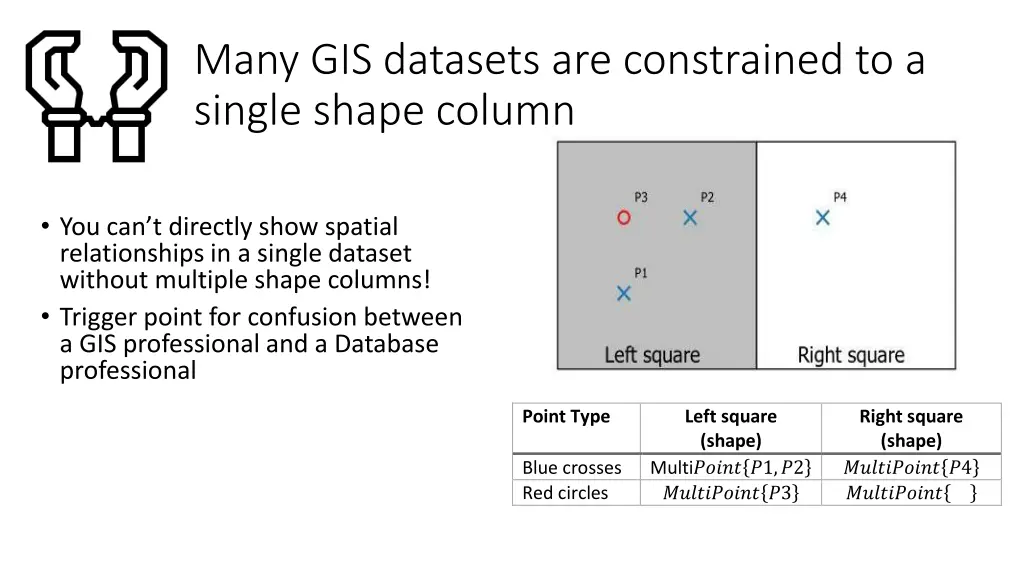 many gis datasets are constrained to a single