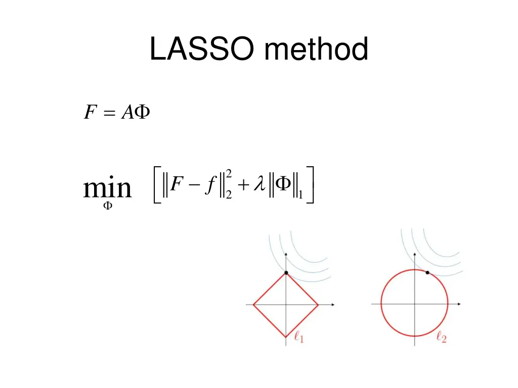 lasso method