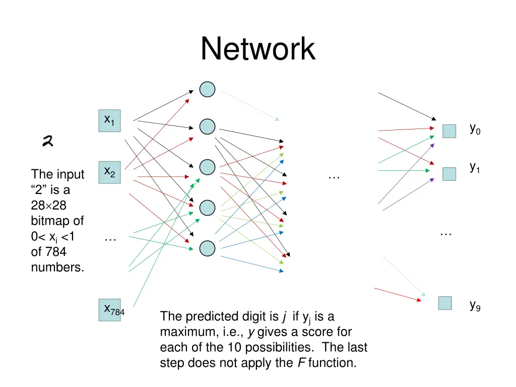 network