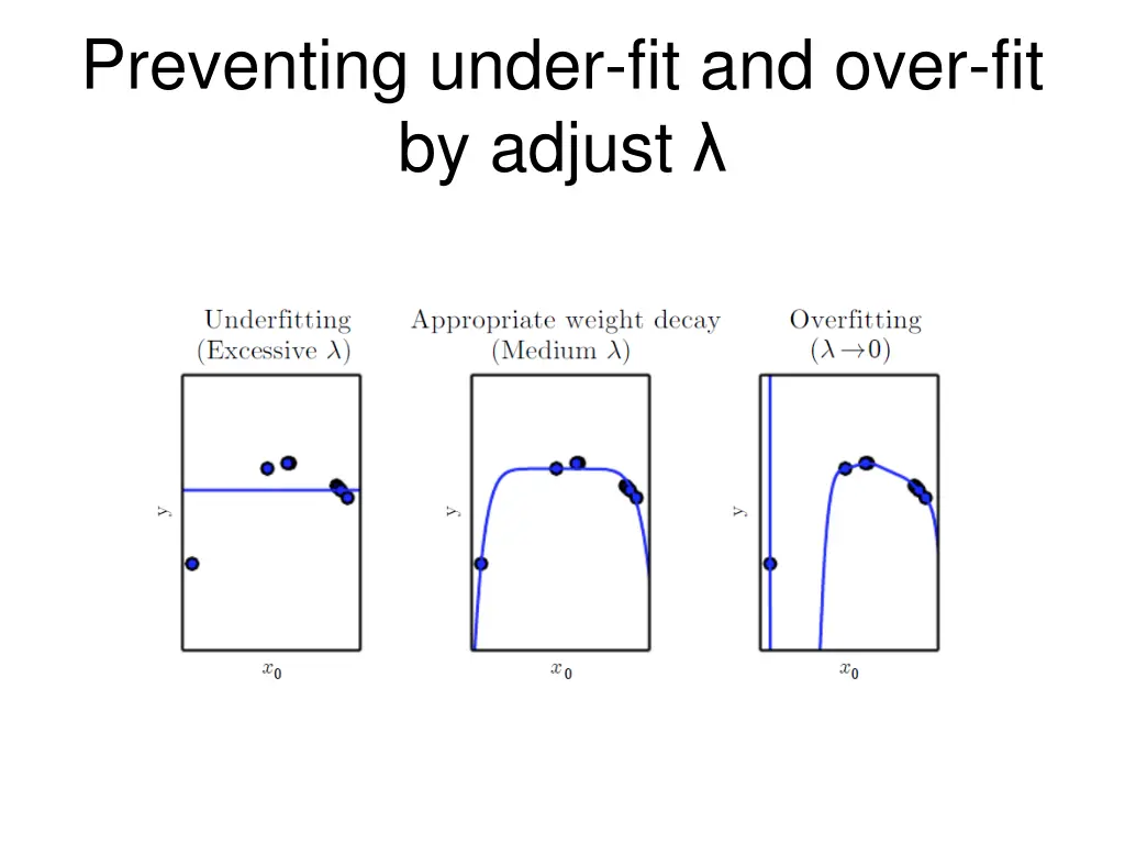 preventing under fit and over fit by adjust