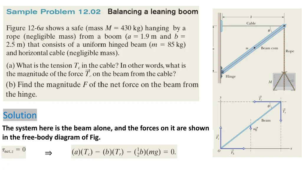 solution 1
