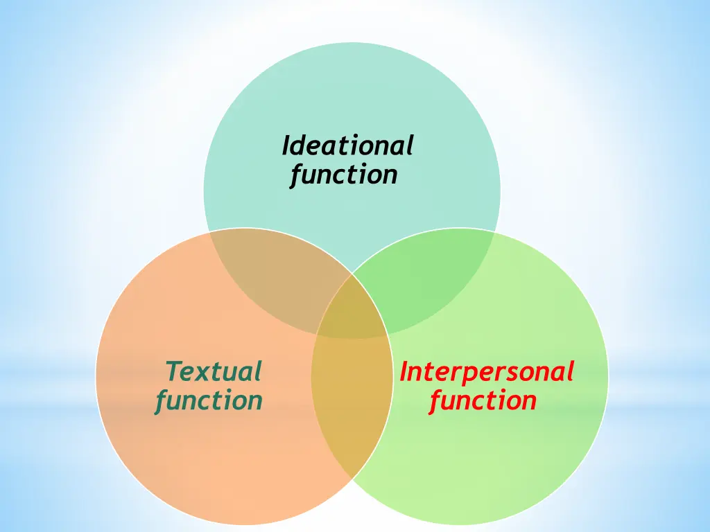 ideational function