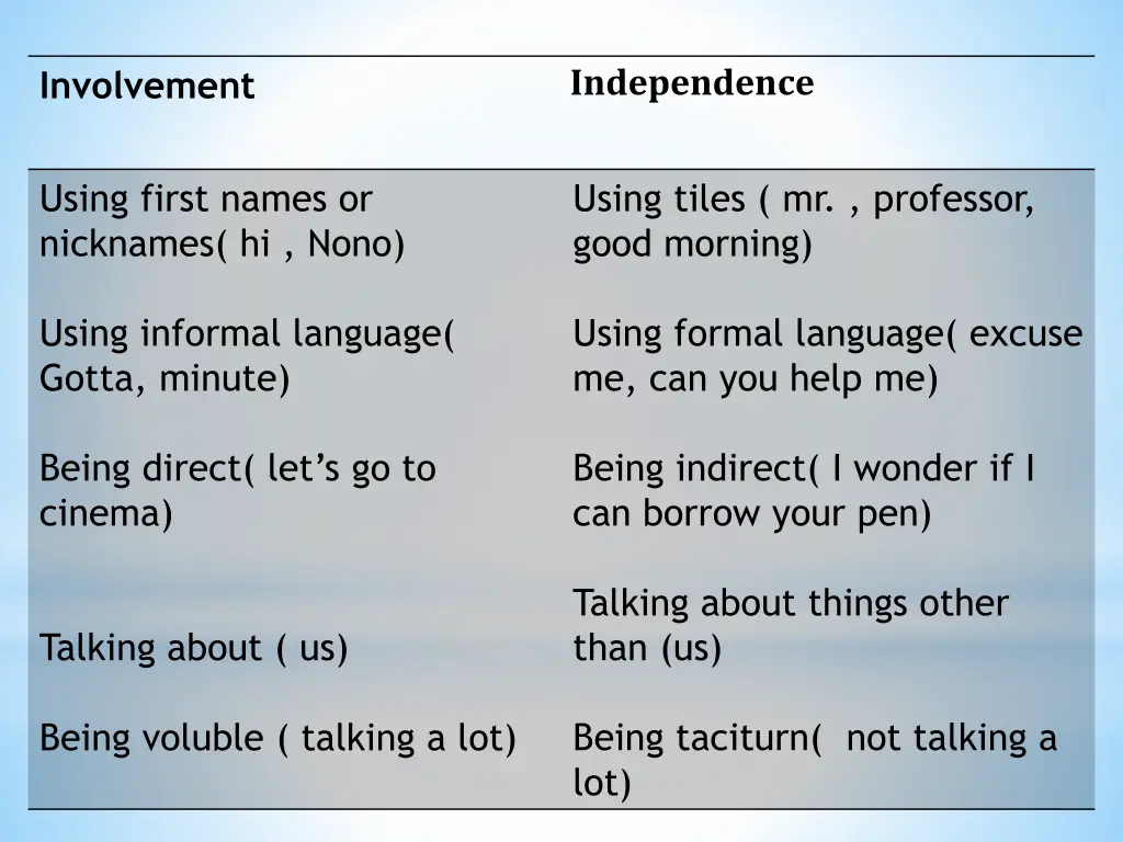 independence