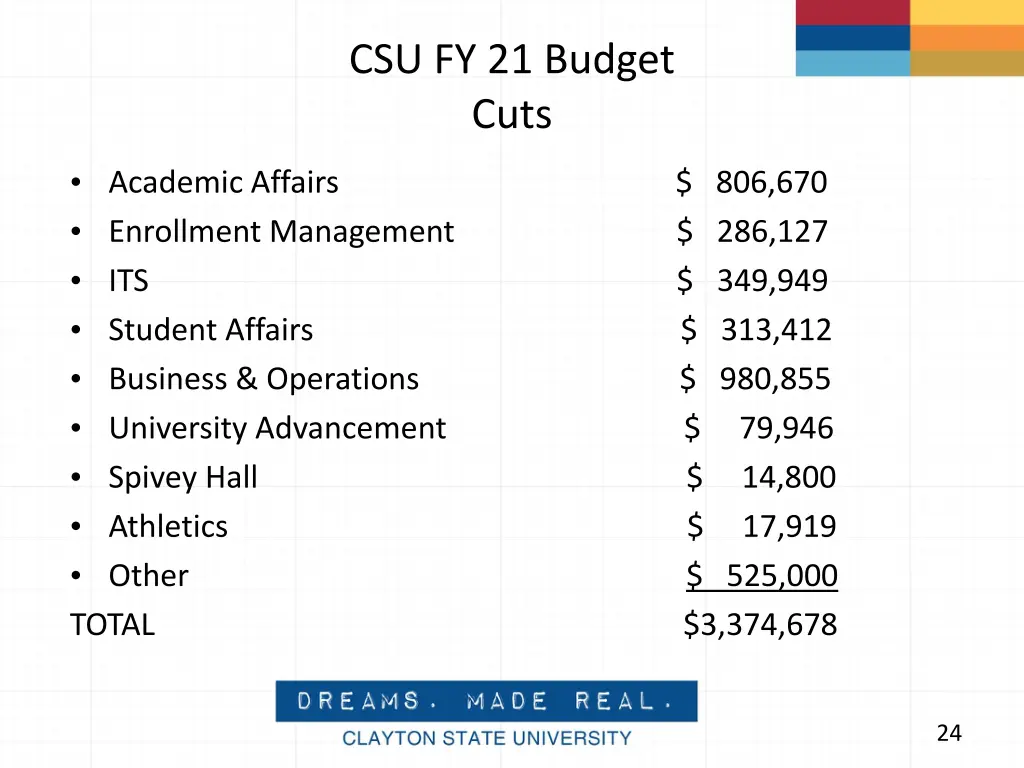 csu fy 21 budget cuts