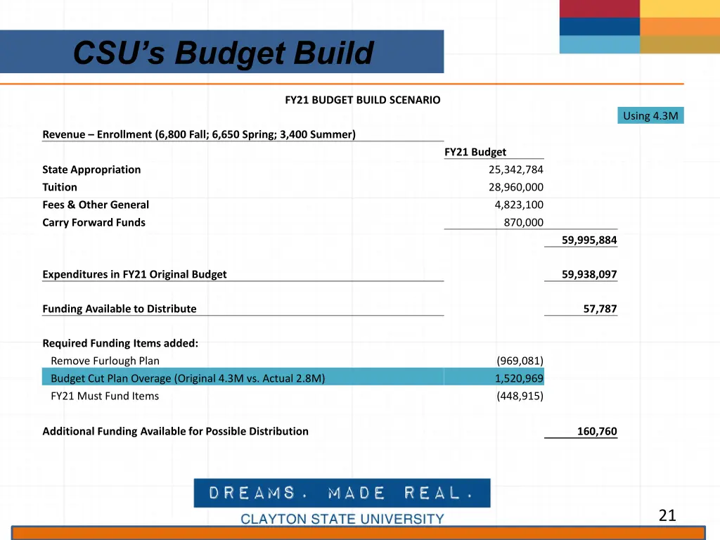csu s budget build