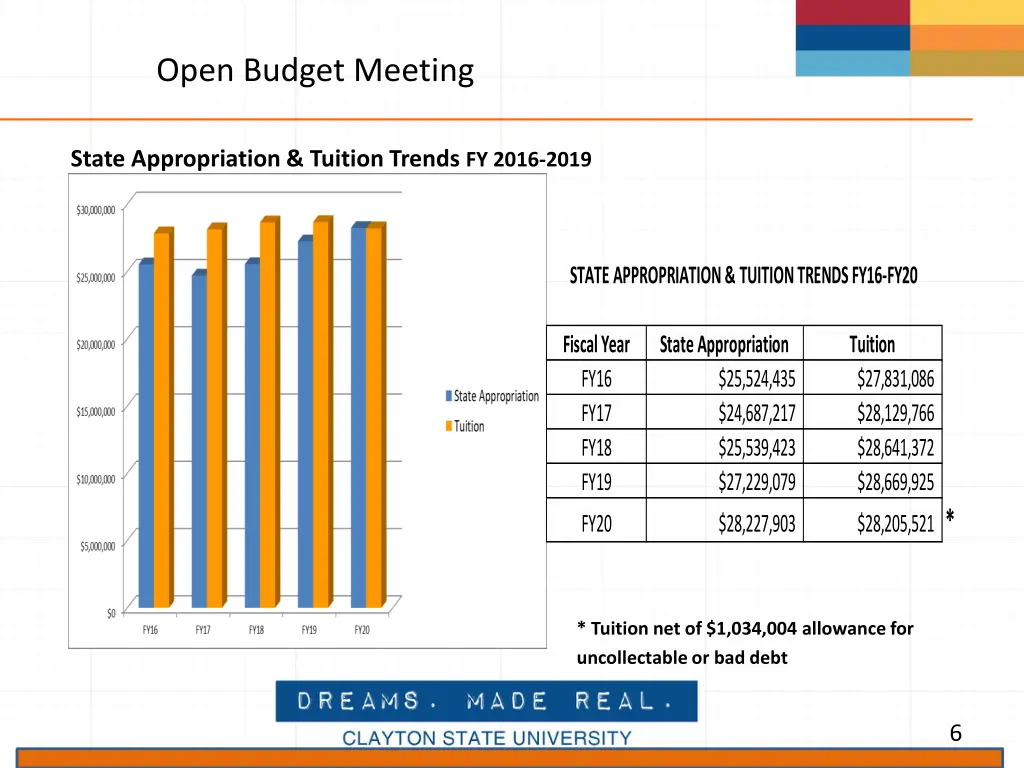 open budget meeting 2