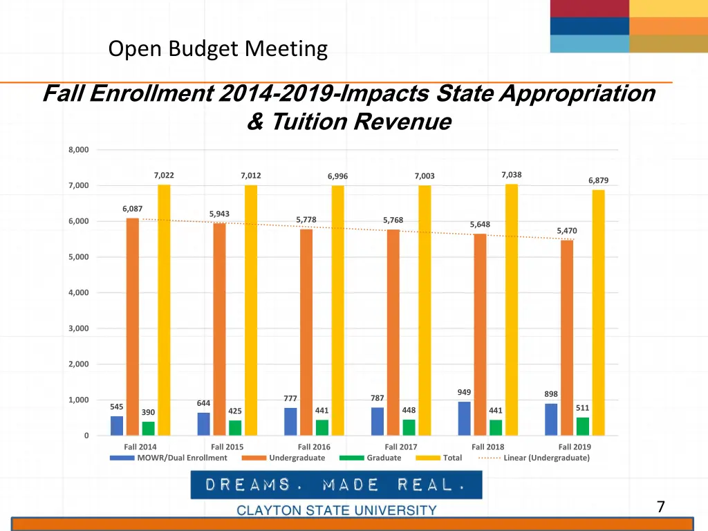 open budget meeting 3