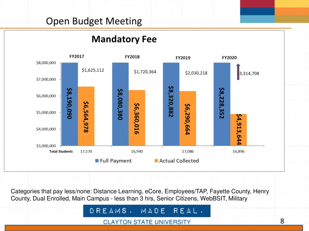 open budget meeting 4