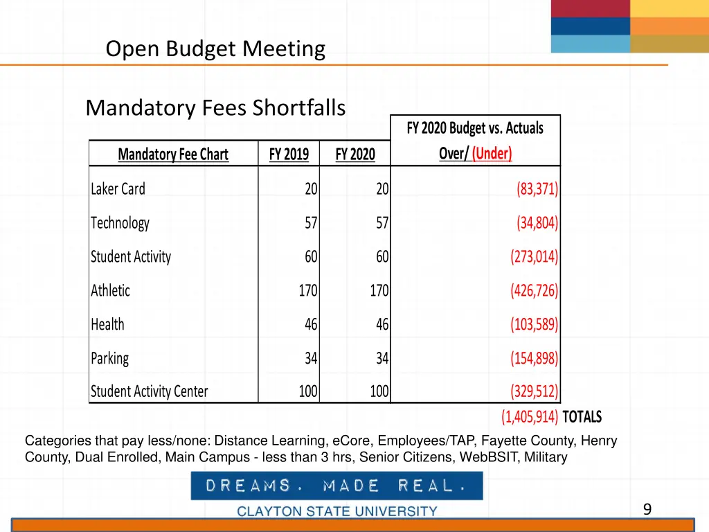open budget meeting 5