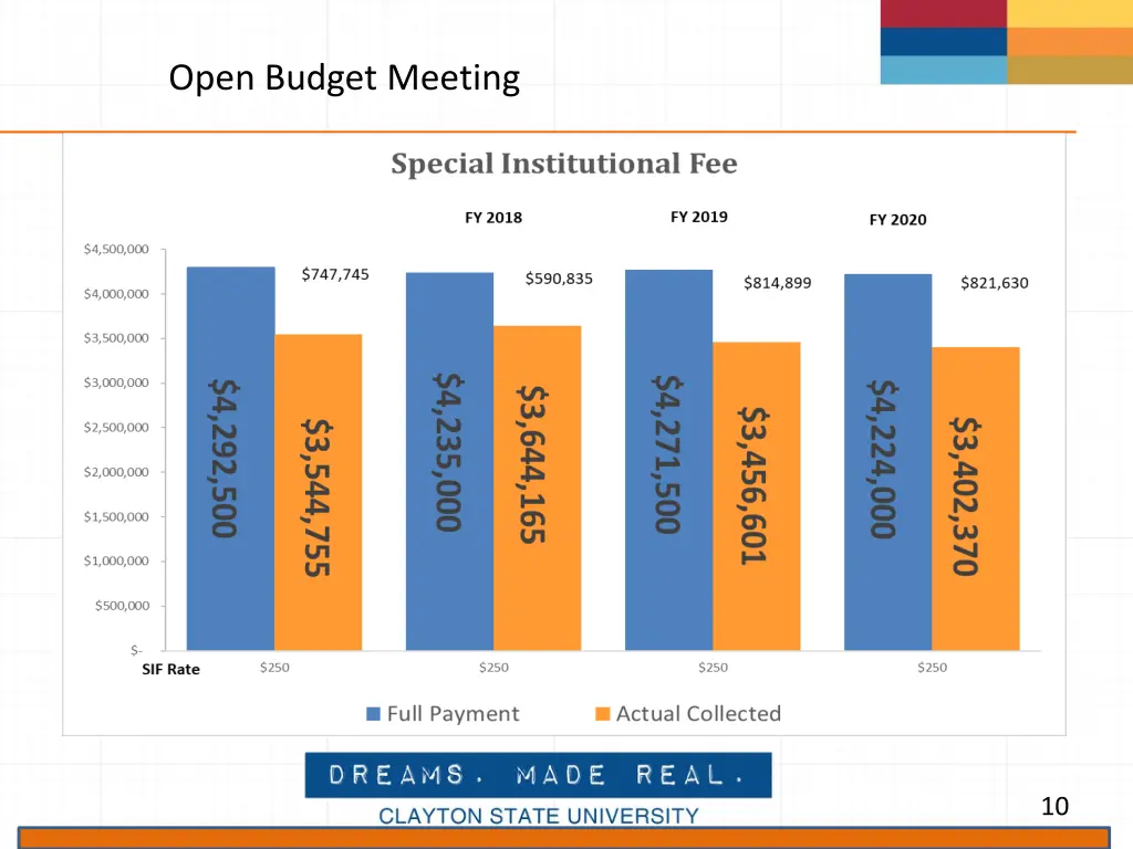 open budget meeting 6