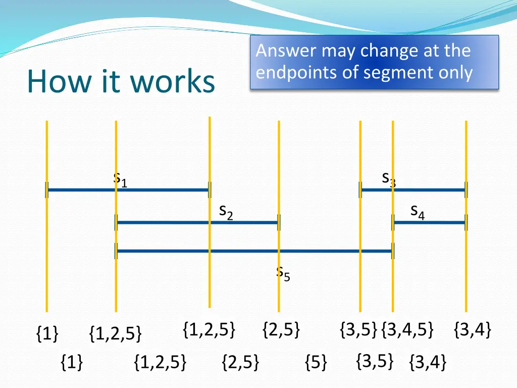 answer may change at the endpoints of segment only