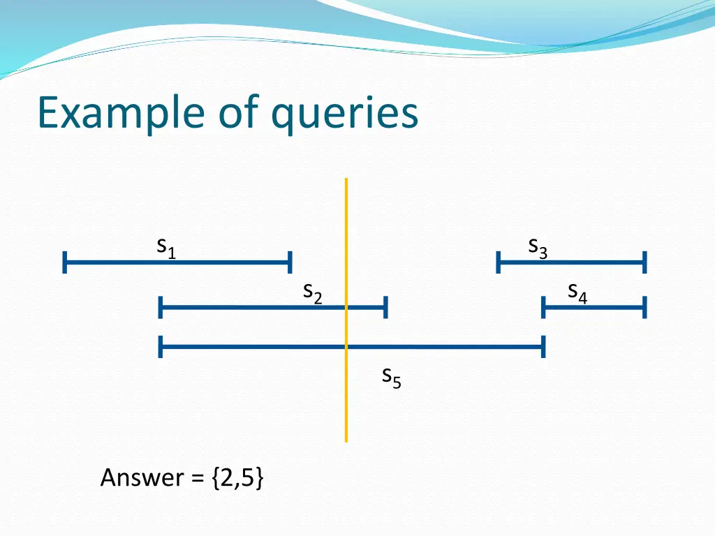 example of queries