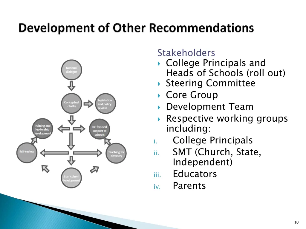 stakeholders college principals and heads