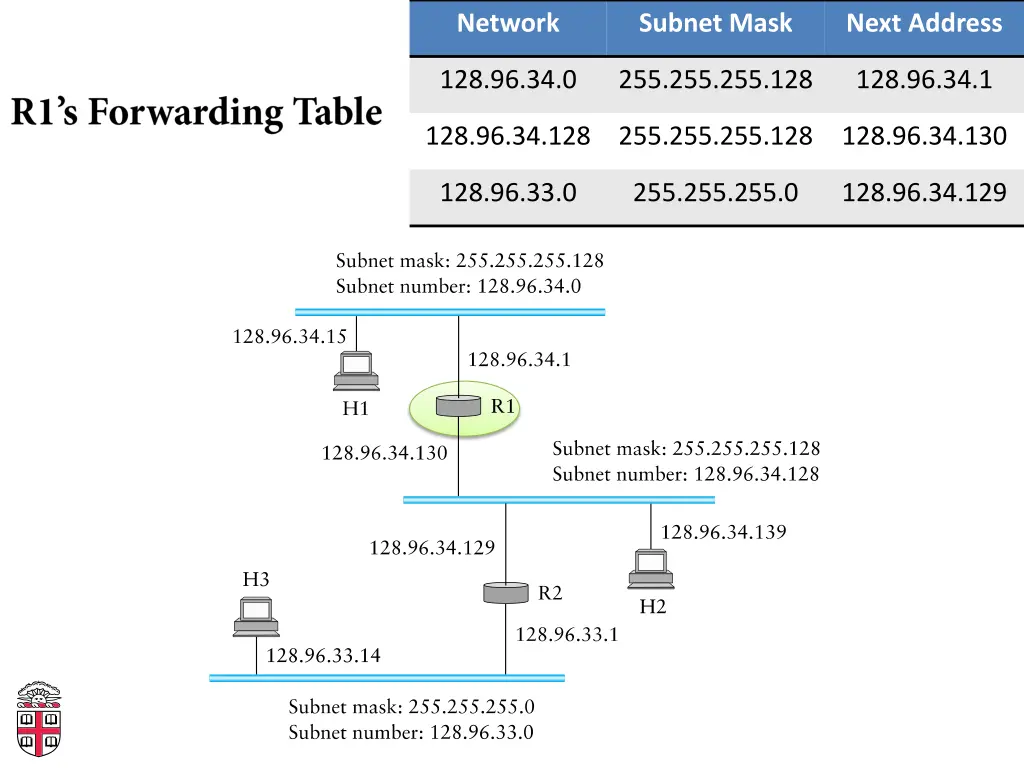 network 1