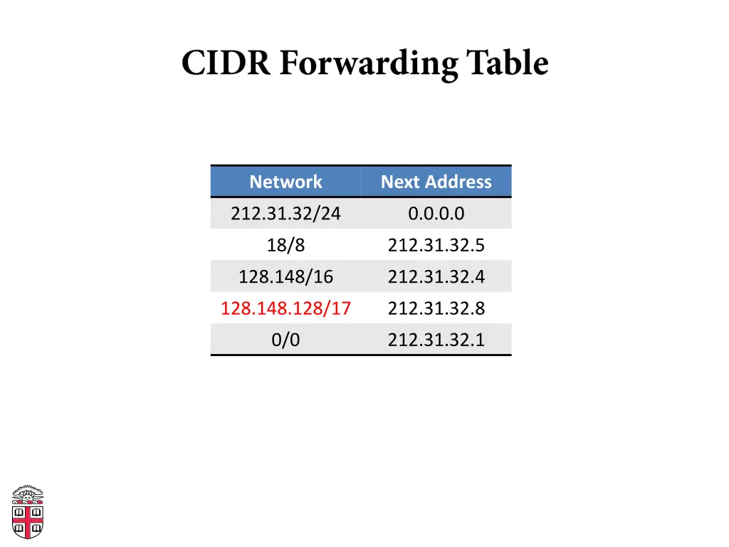 network