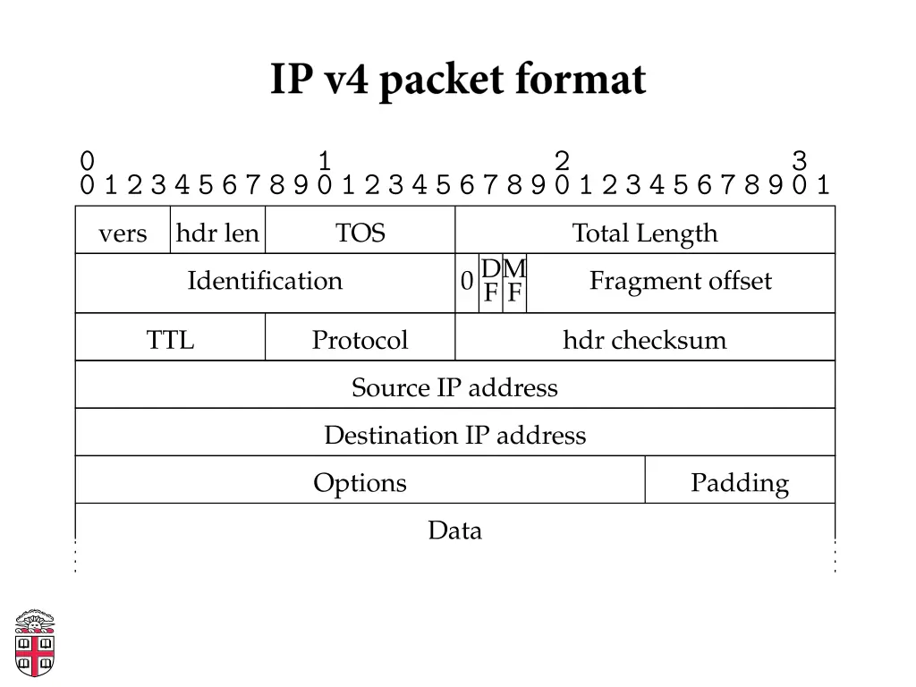 slide14