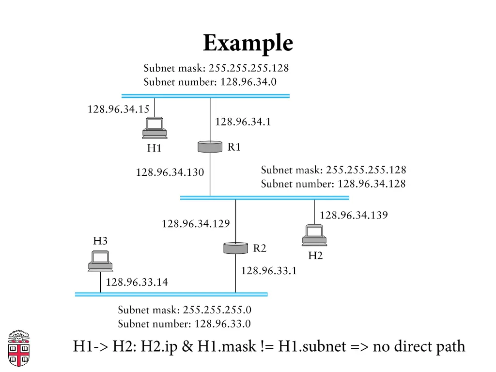 slide23